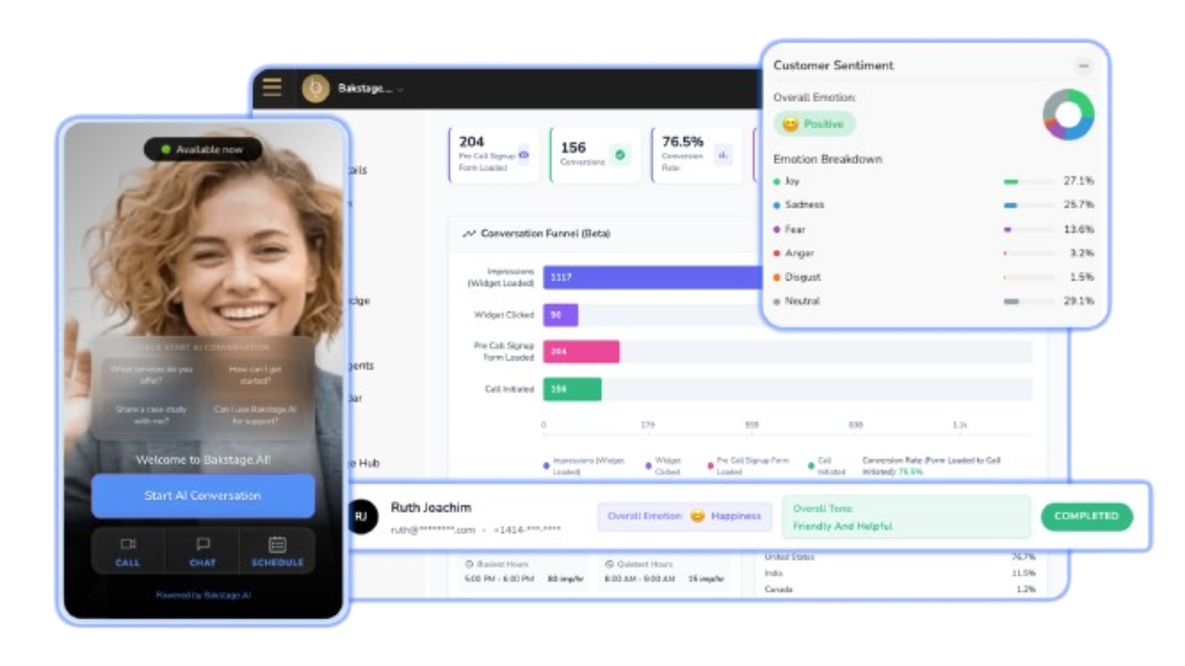 Bakstage.AI analytics dashboard showing customer sentiment analysis, conversation funnels, and AI-powered insights